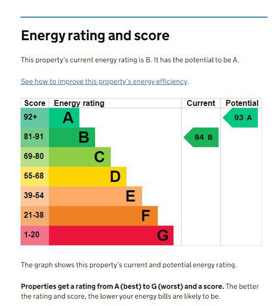 energy Performance CertificatePhoto 