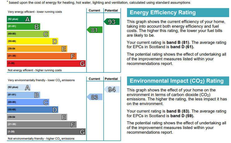 EPC